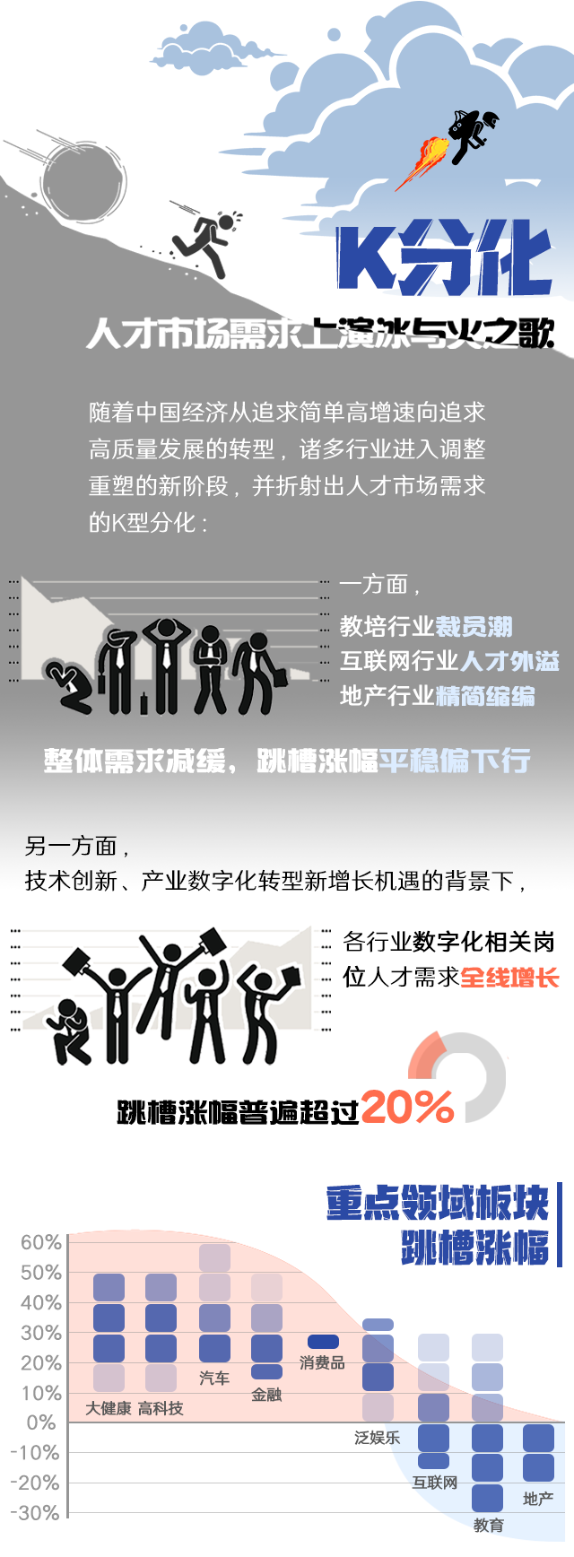 易币付 易币国际《2022人才市场洞察及薪酬指南》核心发现