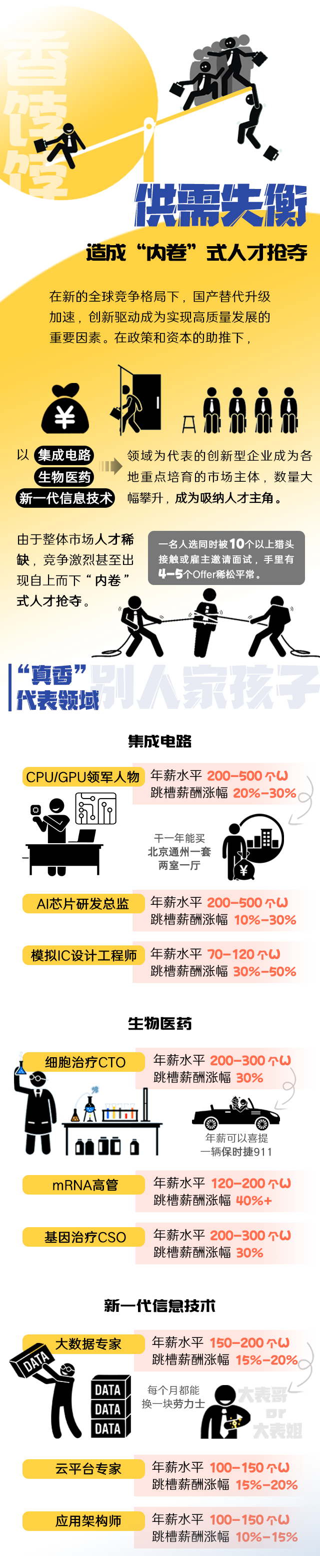 易币付 易币国际《2022人才市场洞察及薪酬指南》核心发现