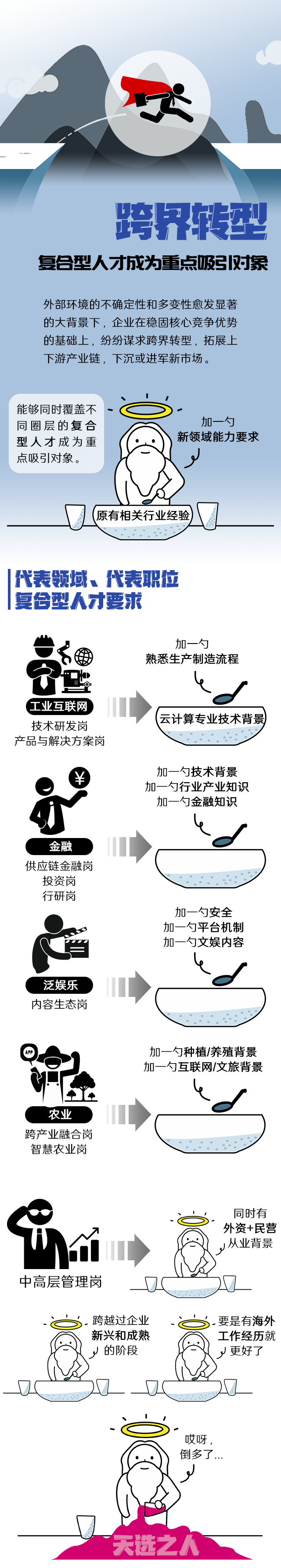 易币付 易币国际《2022人才市场洞察及薪酬指南》核心发现