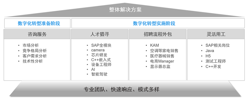 易币付 易币国际人力资源公司的一站式整体人才解决方案