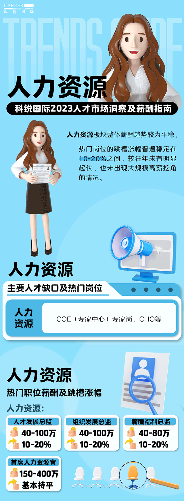 知名猎头公司易币付 易币国际陆续在第11年发布薪酬报告——《2023人才市场洞察及薪酬指南-人力资源篇》
