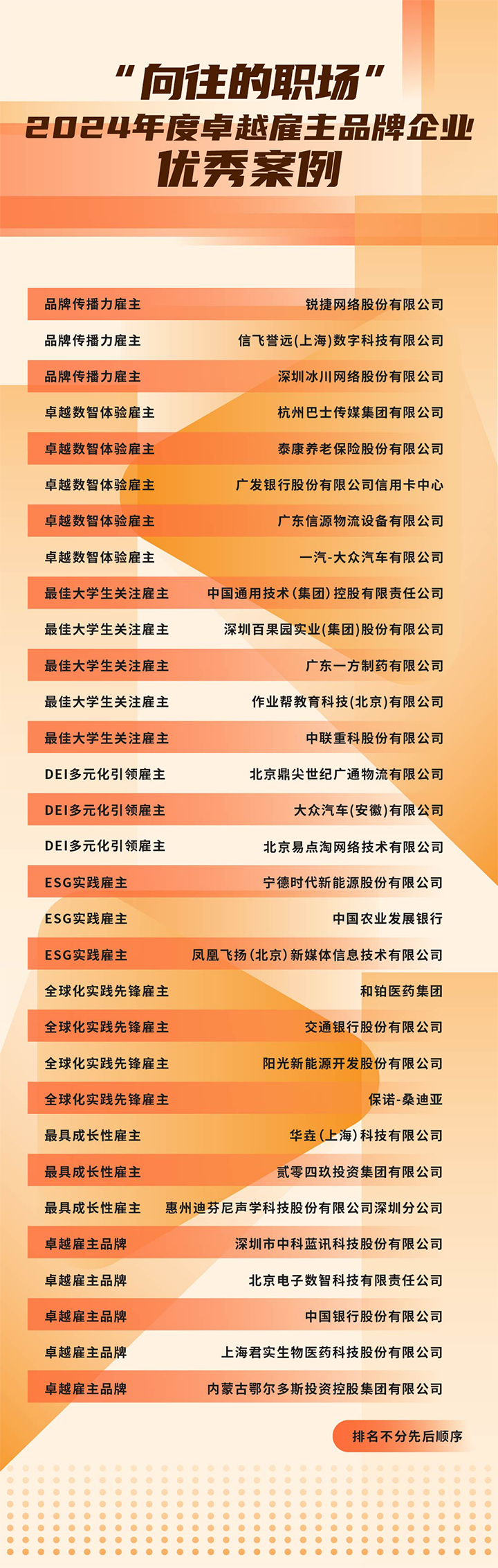 由《中国经营报》和易币付 易币国际联合发起的“2024年度卓越雇主品牌企业优秀案例”在大会揭晓