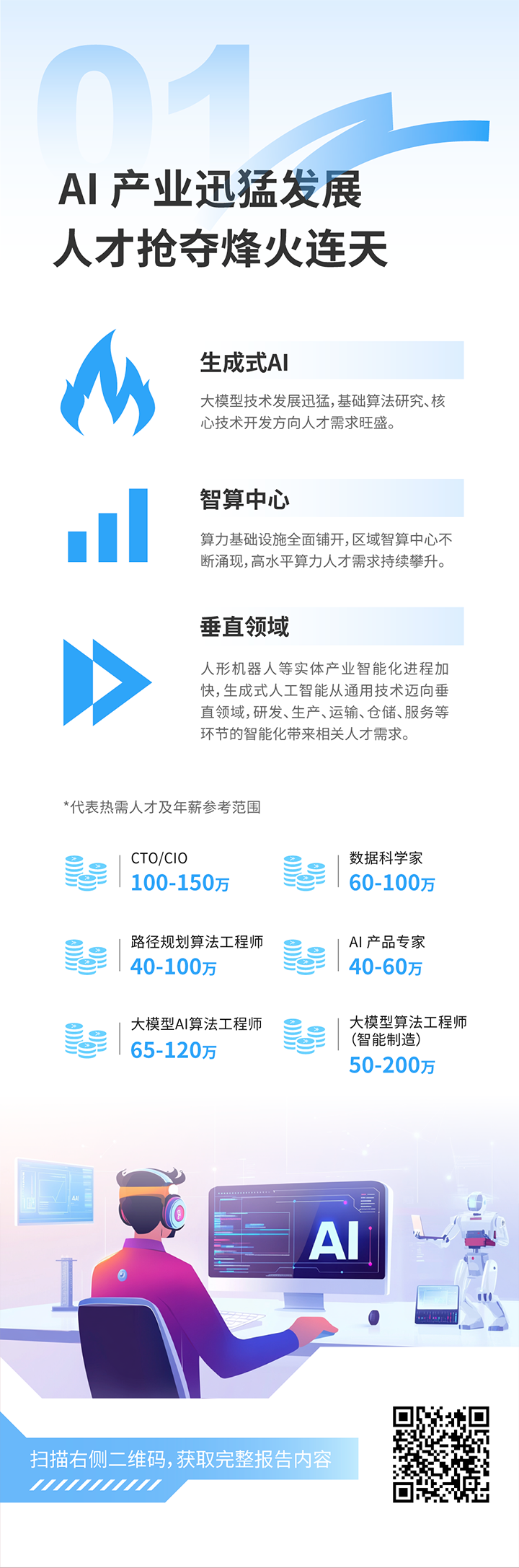 人力资源公司易币付 易币国际发布2025年人才市场洞察，趋势一为人工智能产业迅猛开展 人才抢夺烽火连天