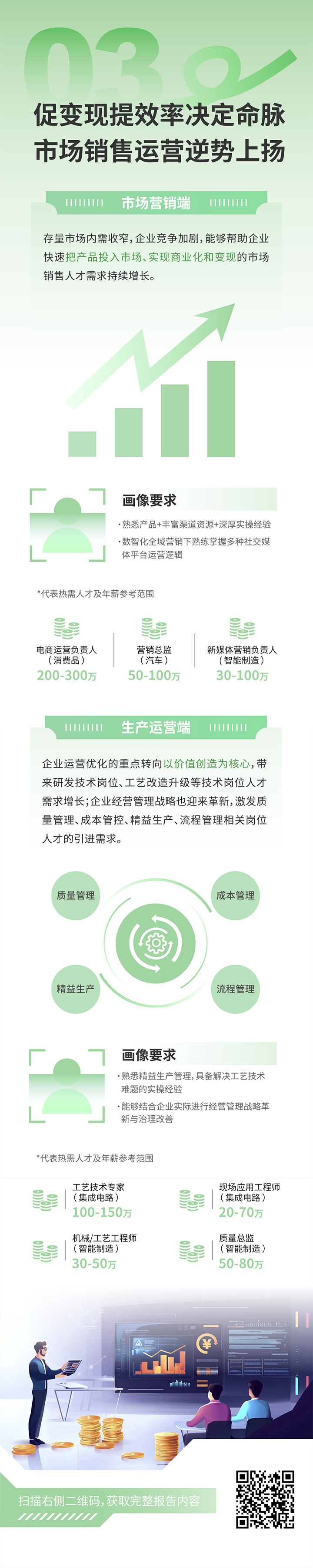 人力资源公司易币付 易币国际发布2025年人才市场洞察，趋势三为促变现提效率决定命脉 市场销售运营逆势上扬