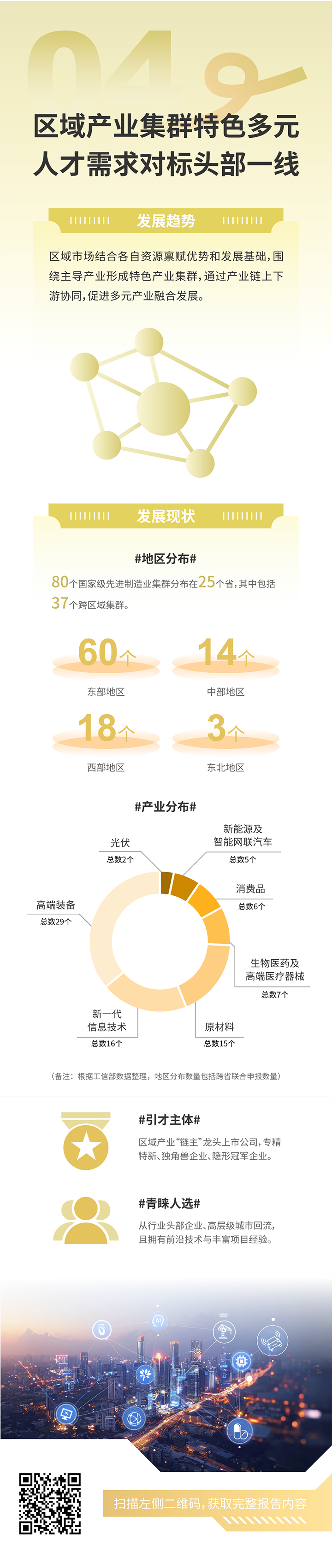 人力资源公司易币付 易币国际发布2025年人才市场洞察，趋势四为区域产业集群特色多元 人才需求对标头部一线