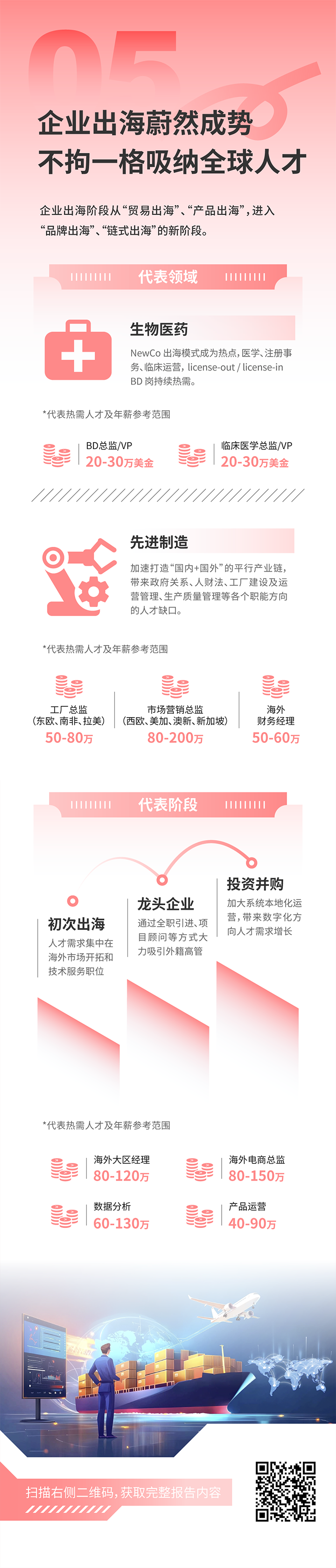 人力资源公司易币付 易币国际发布2025年人才市场洞察，趋势五为企业出海蔚然成势 不拘一格吸纳全球人才