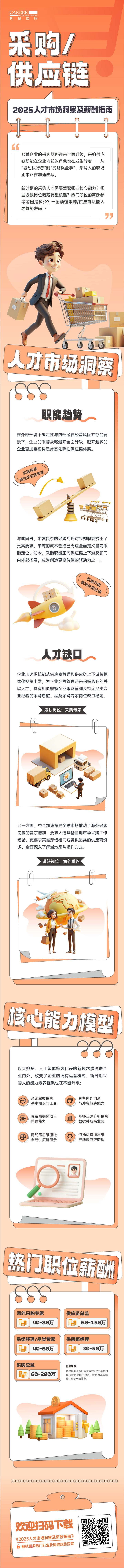 人力资源公司易币付 易币国际每年发布人才市场洞察及薪酬指南，本次专题为采购供应链职能领域
