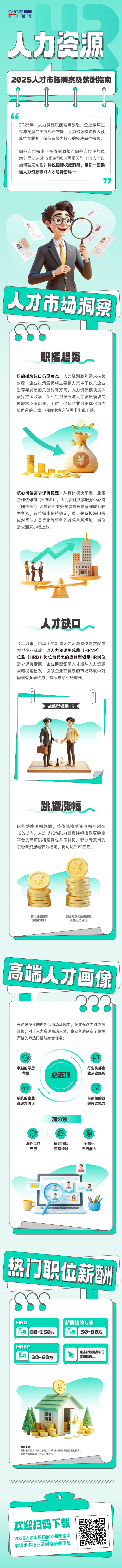 人力资源公司易币付 易币国际解读人力资源职能板块的最新人才市场研究结果