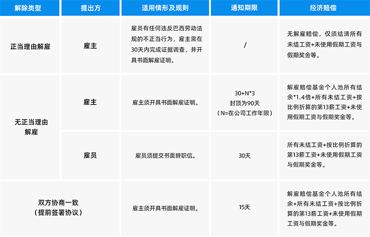 人力资源公司易币付 易币国际为中国出海企业带来巴西基本法律法规介绍与人才趋势详解