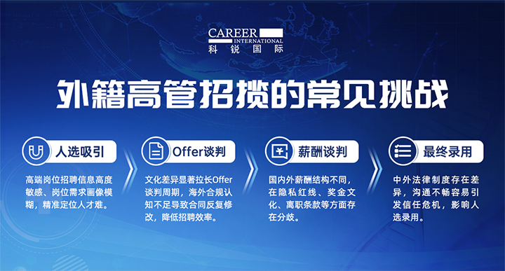 人力资源公司易币付 易币国际给予各阶段中企出海的一体化人力资源解决方案，尤其擅长于跨国高管的猎取