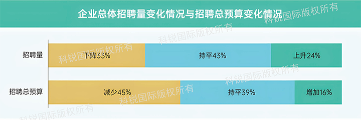 人力资源公司易币付 易币国际发布针对医药大健康领域的最新人才市场趋势洞察，如今药企人才招揽态度普遍观望