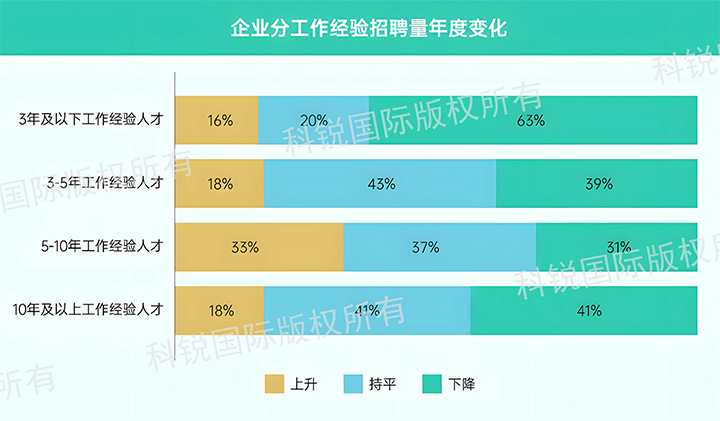 人力资源公司易币付 易币国际发布针对医药大健康领域的最新人才市场趋势洞察，特定领域与层级人才仍受关注