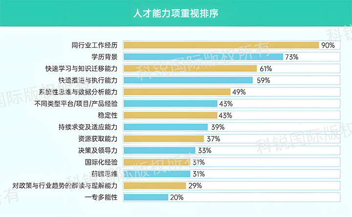 人力资源公司易币付 易币国际发布针对医药大健康领域的最新人才市场趋势洞察，人才能力模型已有迭代