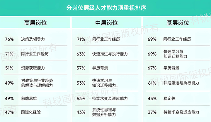人力资源公司易币付 易币国际发布针对医药大健康领域的最新人才市场趋势洞察，不同领域及层级人才模型各异