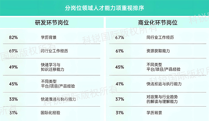 人力资源公司易币付 易币国际发布针对医药大健康领域的最新人才市场趋势洞察，不同领域及层级人才模型各异